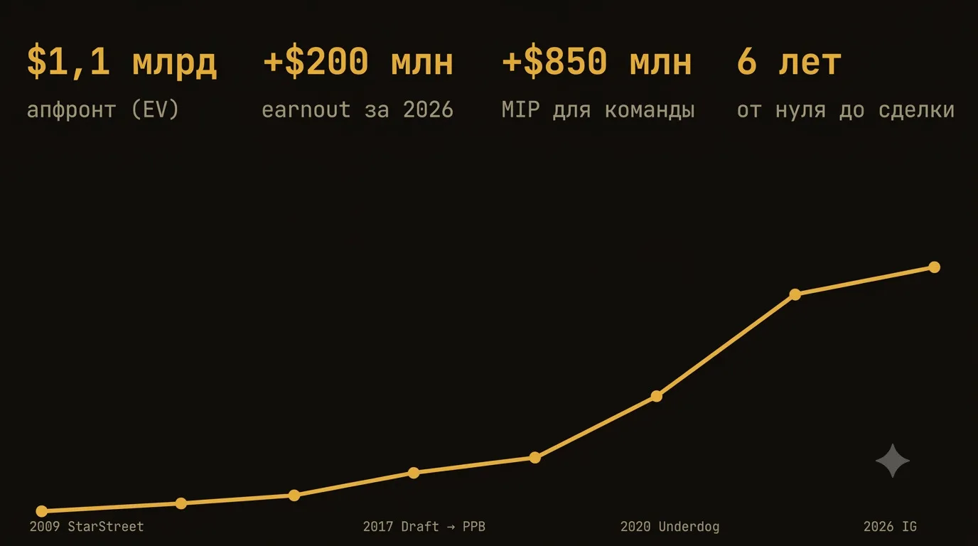 Андердог больше не андердог